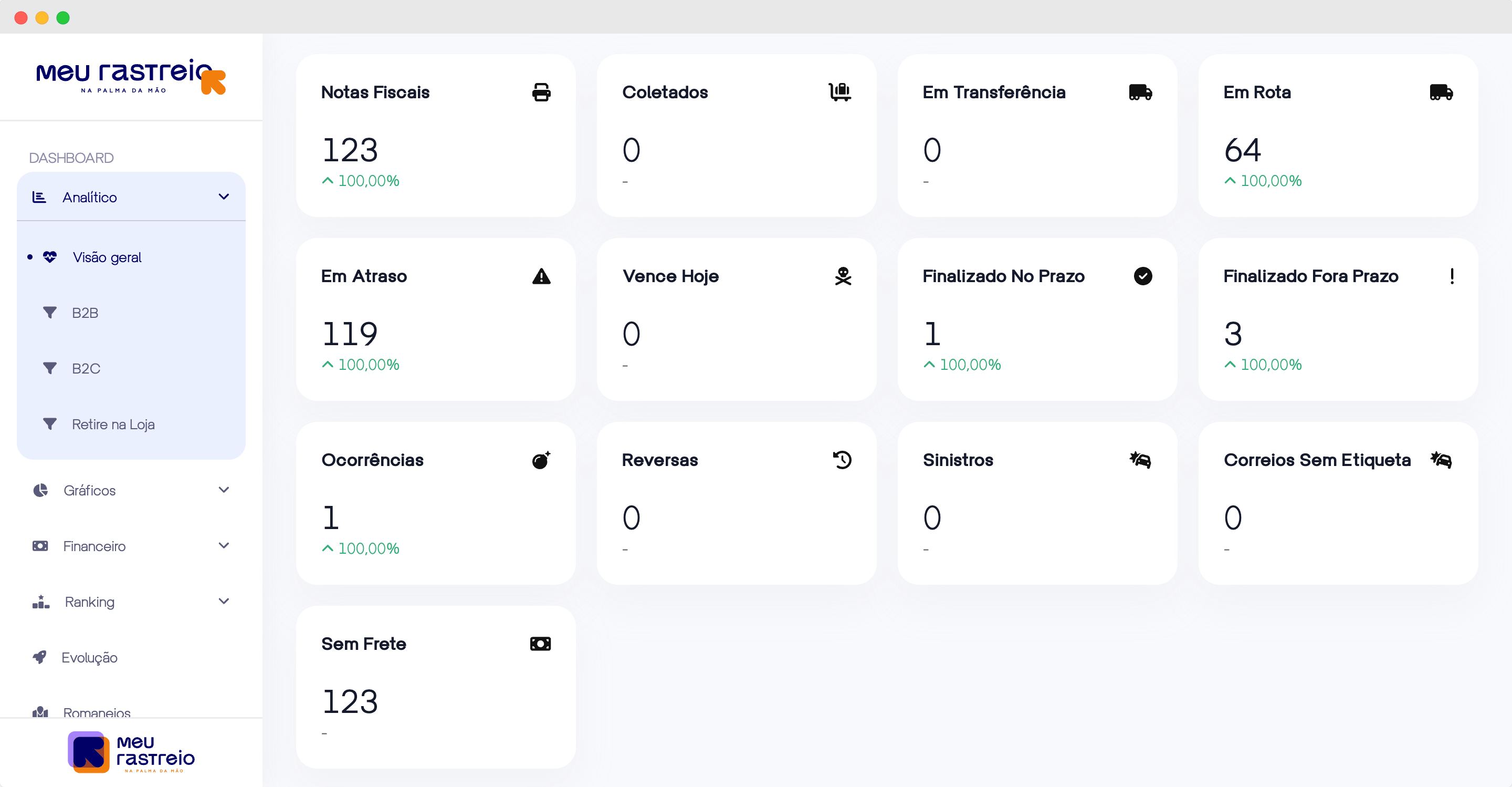 Dashboard Analítico