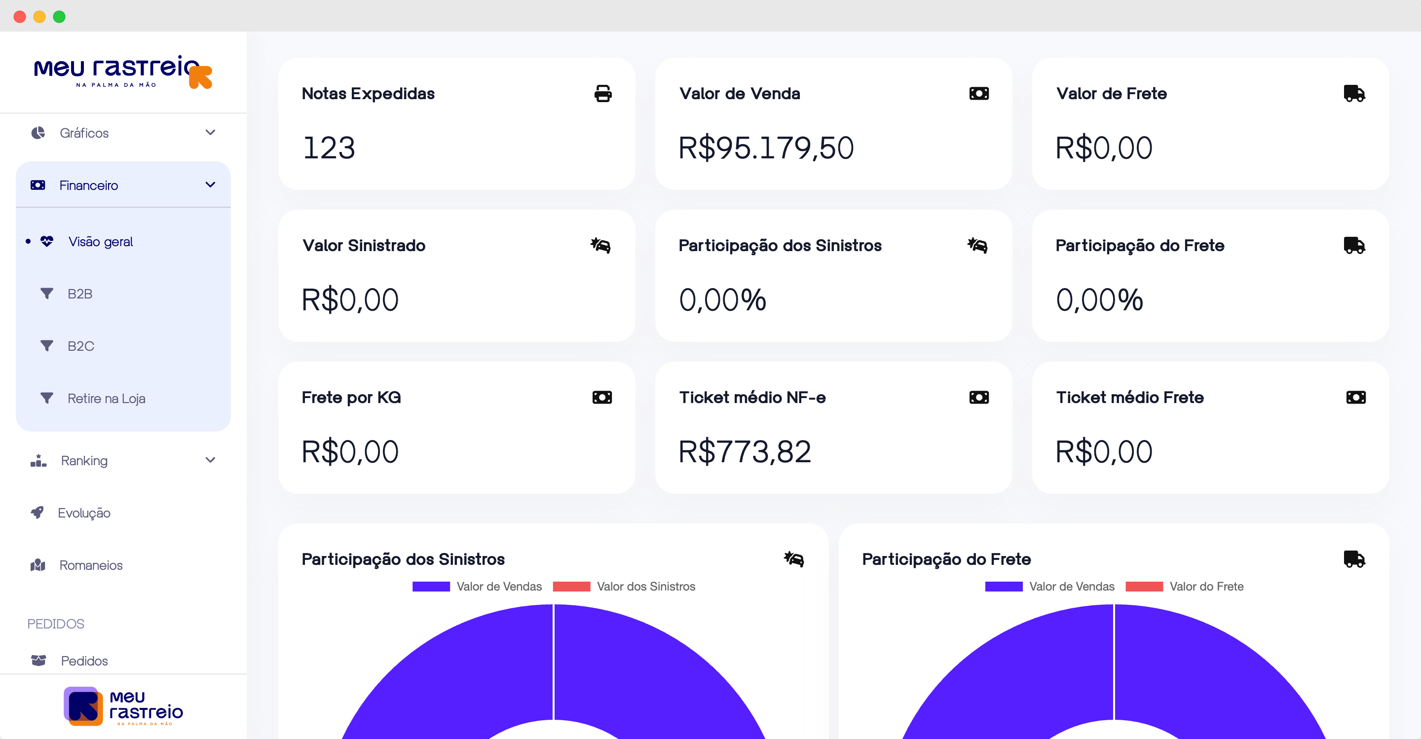 Financeiro da sua operação