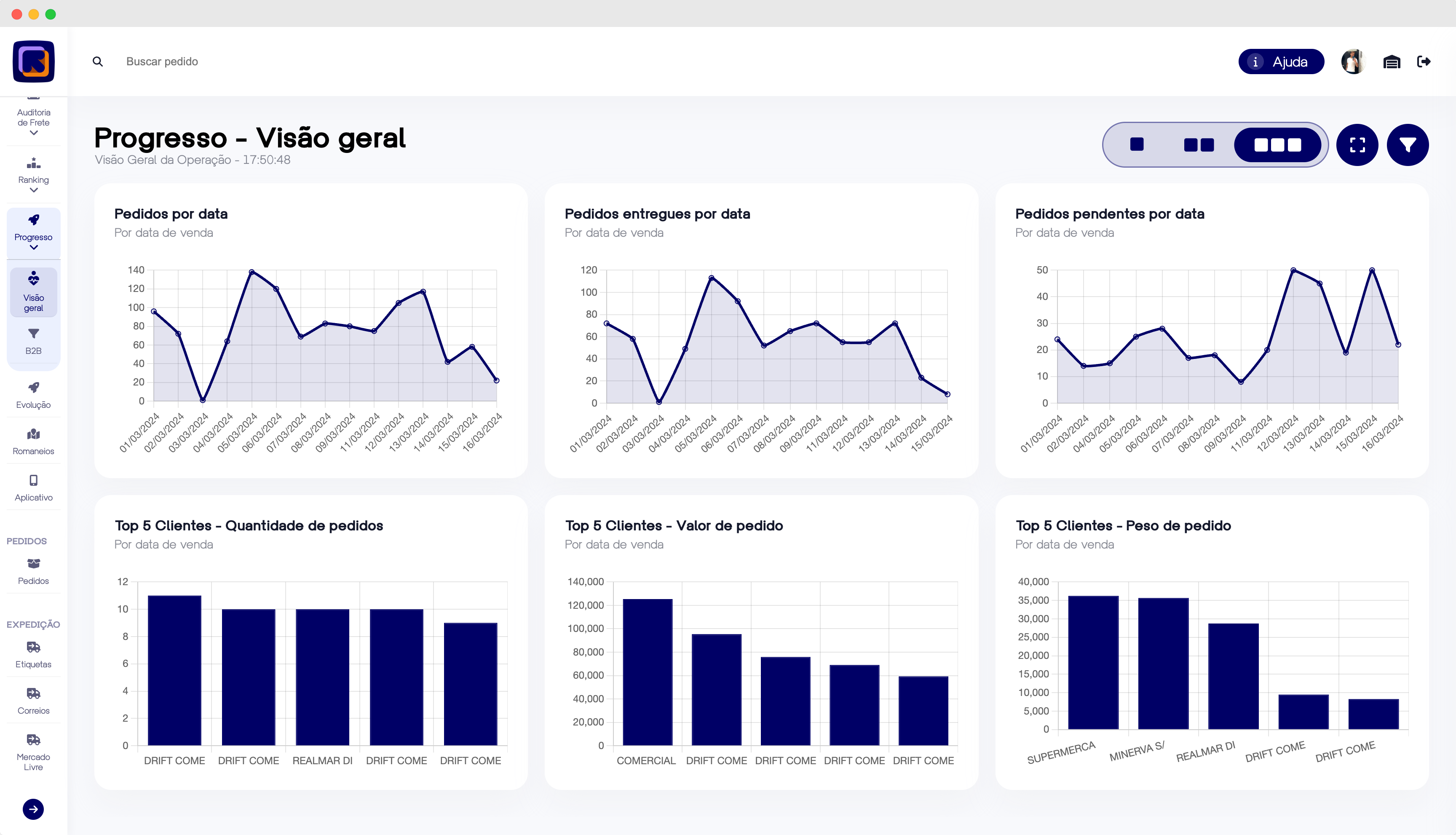 KPI & Visibilidade Completa