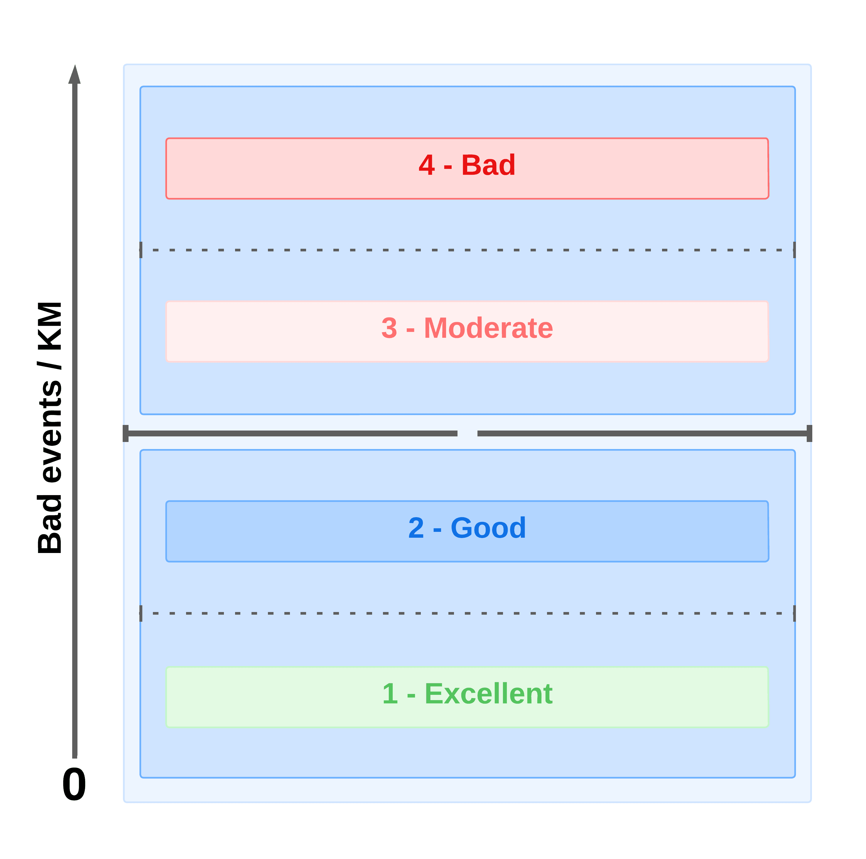 Classification automatique intelligente